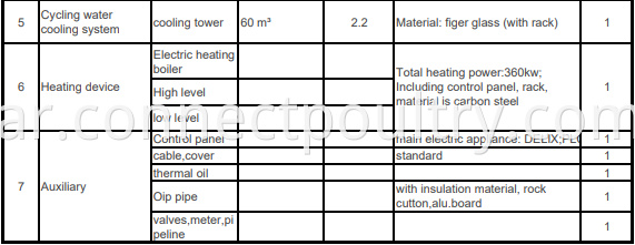 2ton spefication2